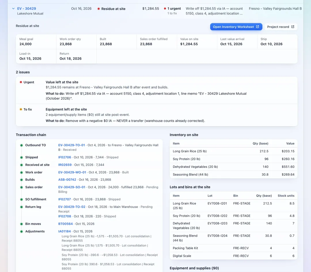 An event opened up: key facts, two issues with what to do about each, the full transaction chain and the stock and lots still at the site.