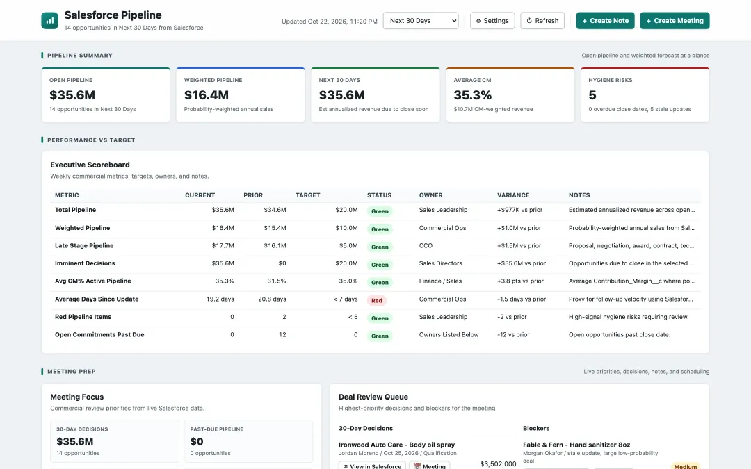 Sales pipeline dashboard with summary tiles and an executive scoreboard against targets