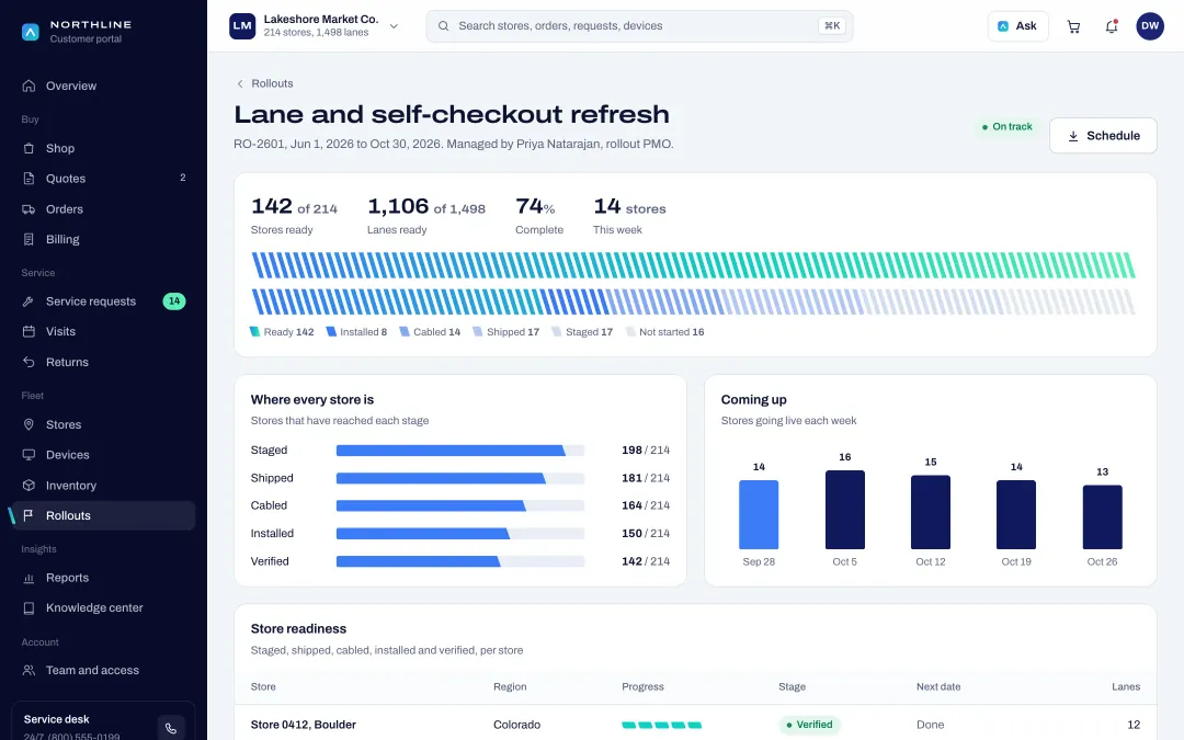 Rollout progress across stores by stage