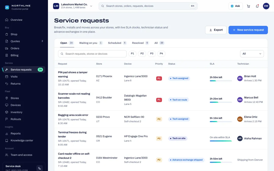 Service requests with priority, status, time left and assigned technician