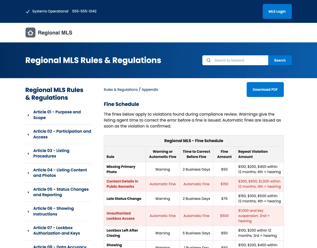 The fine schedule: warning or automatic fine, time to correct, amount and repeat amounts, with automatic fines tinted red.